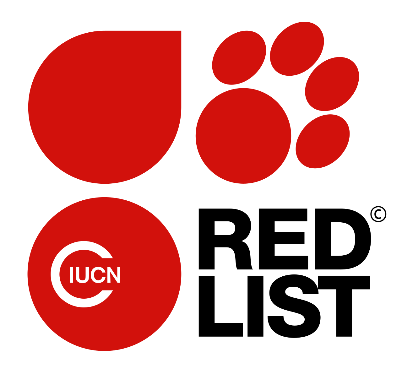 IUCN Red List of Threatened Species